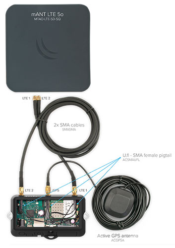 MikroTik-LtAP-mini-LTE-kit-External-Antennas